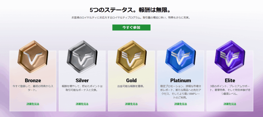 XMのロイヤルティプログラム